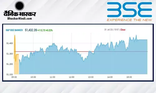 क्लोजिंग बेल: सेंसेक्स 367 अंक ऊपर बंद हुआ, निफ्टी 19,750 पर क्लोजिंग बेल: सेंसेक्स 367 अंक ऊपर बंद हुआ, निफ्टी 19,750 पर