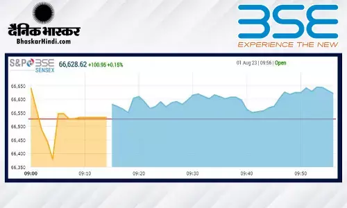 ओपनिंग बेल: बाजार में मामूली बढ़त, सेंसेक्स 54 अंक ऊपर खुला, निफ्टी 19,760 के पार ओपनिंग बेल: बाजार में मामूली बढ़त, सेंसेक्स 54 अंक ऊपर खुला, निफ्टी 19,760 के पार