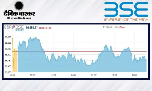 क्लोजिंग बेल: सेंसेक्स 68 अंकों की मामूली गिरावट पर बंद हुआ, निफ्टी भी फिसला क्लोजिंग बेल: सेंसेक्स 68 अंकों की मामूली गिरावट पर बंद हुआ, निफ्टी भी फिसला