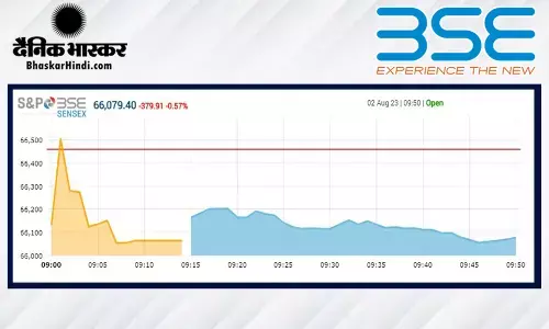 ओपनिंग बेल: बाजार की कमजोर शुरुआत, सेंसेक्स 294 अंक लुढ़का, निफ्टी 19650 के नीचे खुला ओपनिंग बेल: बाजार की कमजोर शुरुआत, सेंसेक्स 294 अंक लुढ़का, निफ्टी 19650 के नीचे खुला