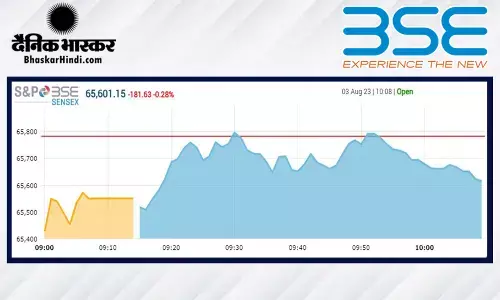 ओपनिंग बेल: सेंसेक्स 262 अंकों की गिरावट के साथ खुला, निफ्टी 19500 से नीचे ओपनिंग बेल: सेंसेक्स 262 अंकों की गिरावट के साथ खुला, निफ्टी 19500 से नीचे