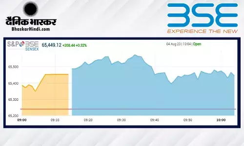 ओपनिंग बेल: सेंसेक्स 131 अंकों की तेजी के साथ खुला, निफ्टी 19400 के करीब ओपनिंग बेल: सेंसेक्स 131 अंकों की तेजी के साथ खुला, निफ्टी 19400 के करीब
