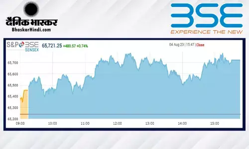 क्लोजिंग बेल: सेंसेक्स 480 अंकों की तेजी के साथ बंद हुआ, निफ्टी 19500 के पार क्लोजिंग बेल: सेंसेक्स 480 अंकों की तेजी के साथ बंद हुआ, निफ्टी 19500 के पार