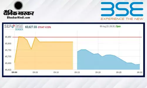 ओपनिंग बेल: सपाट स्तर पर खुला बाजार, सेंसेक्स में 100 अंकों की गिरावट, निफ्टी 19560 के नीचे ओपनिंग बेल: सपाट स्तर पर खुला बाजार, सेंसेक्स में 100 अंकों की गिरावट, निफ्टी 19560 के नीचे
