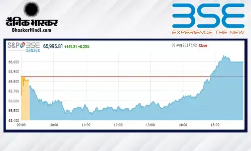क्लोजिंग बेल: सेंसेक्स 149 अंकों की तेजी के साथ बंद हुआ, निफ्टी 19630 के पार क्लोजिंग बेल: सेंसेक्स 149 अंकों की तेजी के साथ बंद हुआ, निफ्टी 19630 के पार