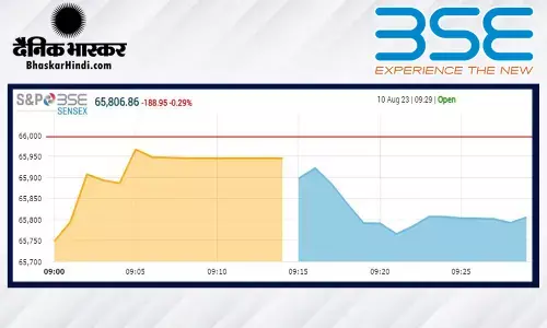 ओपनिंग बेल: गिरावट के साथ हुई बाजार की शुरुआत, सेंसेक्स 96 अंक लुढ़का, निफ्टी 19600 के नीचे ओपनिंग बेल: गिरावट के साथ हुई बाजार की शुरुआत, सेंसेक्स 96 अंक लुढ़का, निफ्टी 19600 के नीचे