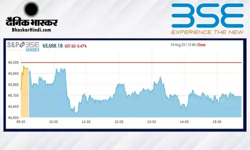क्लोजिंग बेल: सेंसेक्स 307.63 अंक टूटा, निफ्टी 19,600 से नीचे क्लोजिंग बेल: सेंसेक्स 307.63 अंक टूटा, निफ्टी 19,600 से नीचे