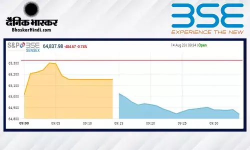 ओपनिंग बेल: सेंसेक्स 337 अंकों की गिरावट के साथ खुला, निफ्टी 19,350 से नीचे रहा ओपनिंग बेल: सेंसेक्स 337 अंकों की गिरावट के साथ खुला, निफ्टी 19,350 से नीचे रहा