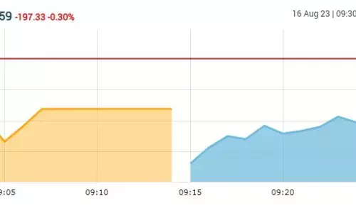 ओपनिंग बेल: सेंसेक्स 285 अंकों की गिरावट के साथ खुला, निफ्टी 19,350 से नीचे रहा ओपनिंग बेल: सेंसेक्स 285 अंकों की गिरावट के साथ खुला, निफ्टी 19,350 से नीचे रहा