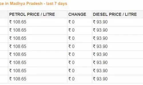Fuel Price: पेट्रोल-डीजल के रेट हुए अपडेट, जानें आपके शहर में कितनी चुकाना होगी कीमत