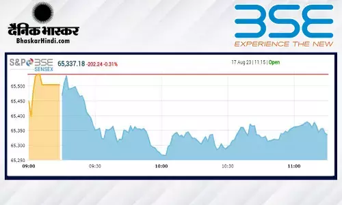 ओपनिंग बेल: मामूली गिरावट के साथ खुला बाजार, सेंसेक्स 65500 के नीचे, निफ्टी भी फिसला ओपनिंग बेल: मामूली गिरावट के साथ खुला बाजार, सेंसेक्स 65500 के नीचे, निफ्टी भी फिसला