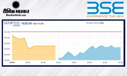 ओपनिंग बेल: सेंसेक्स 231 अंकों की गिरावट के साथ खुला, निफ्टी 19300 के आसपास रहा ओपनिंग बेल: सेंसेक्स 231 अंकों की गिरावट के साथ खुला, निफ्टी 19300 के आसपास रहा