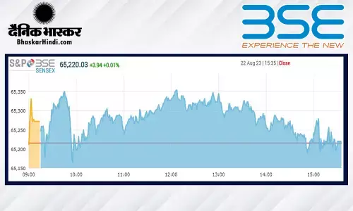 क्लोजिंग बेल: उतार-चढ़ाव के बीच सपाट स्तर पर बंद हुए सेंसेक्स- निफ्टी