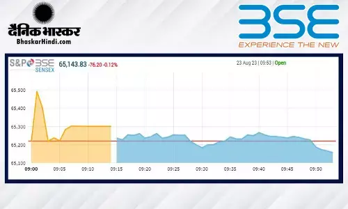 ओपनिंग बेल: शेयर बाजार की सुस्त शुरुआत, सेंसेक्स 6 अंक ऊपर खुला, निफ्टी 19,400 के पार ओपनिंग बेल: शेयर बाजार की सुस्त शुरुआत, सेंसेक्स 6 अंक ऊपर खुला, निफ्टी 19,400 के पार