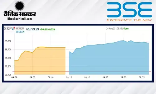ओपनिंग बेल: सेंसेक्स 233 अंकों की बढ़त के साथ खुला, निफ्टी 19,500 के पार ओपनिंग बेल: सेंसेक्स 233 अंकों की बढ़त के साथ खुला, निफ्टी 19,500 के पार