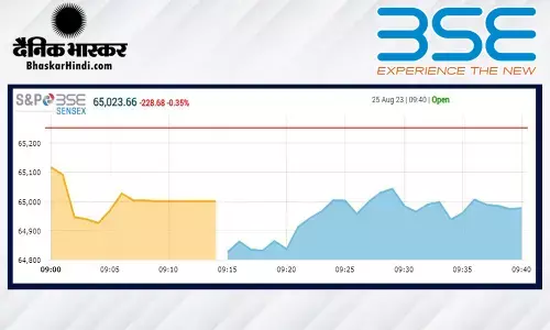 ओपनिंग बेल: सेंसेक्स 417 अंकों की गिरावट के साथ खुला, निफ्टी 19,300 के नीचे ओपनिंग बेल: सेंसेक्स 417 अंकों की गिरावट के साथ खुला, निफ्टी 19,300 के नीचे