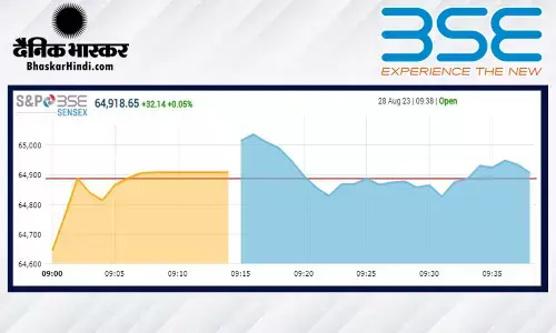 ओपनिंग बेल: सेंसेक्स 147 अंक ऊपर खुला, निफ्टी 19,320 के करीब ओपनिंग बेल: सेंसेक्स 147 अंक ऊपर खुला, निफ्टी 19,320 के करीब