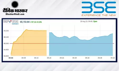 ओपनिंग बेल: सेंसेक्स 165 अंकों की तेजी के साथ खुला, निफ्टी 19350 के पार ओपनिंग बेल: सेंसेक्स 165 अंकों की तेजी के साथ खुला, निफ्टी 19350 के पार