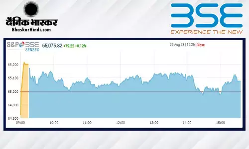 क्लोजिंग बेल: सेंसेक्स 79 अंक की बढ़त के साथ बंद हुआ, निफ्टी 19,350 के आसपास