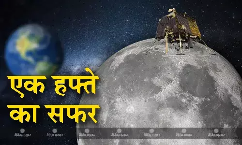 चांद पर चंद्रयान 3 का एक हफ्ता पूरा, सात दिन में यान ने निपटा दिए ये बड़े बड़े काम, एक खोज अब भी बाकी चांद पर चंद्रयान 3 का एक हफ्ता पूरा, सात दिन में यान ने निपटा दिए ये बड़े बड़े काम, एक खोज अब भी बाकी