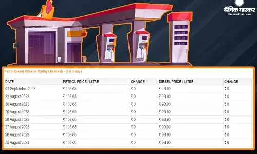 Fuel Price: सितंबर के पहले दिन पेट्रोल-डीजल के रेट में मिली राहत, जानें आज कितनी चुकाना होगी कीमत