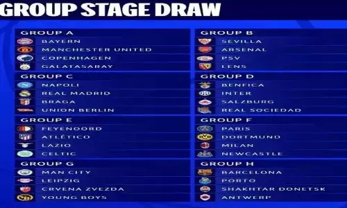 चैंपियंस लीग : ग्रुप चरण के प्रमुख मुकाबलों में बायर्न-मैन यूडीटी; नेपोली-रियल मैड्रिड