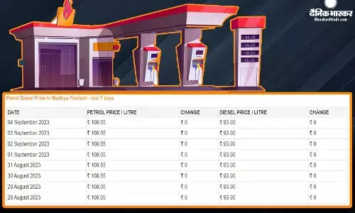 Fuel Price: राहत भरा रहा सोमवार, जानें पेट्रोल-डीजल के ताजा दाम