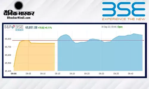ओपनिंग बेल: सपाट स्तर पर खुला बाजार, सेंसेक्स में 49 अंक की मामूली बढ़त, निफ्टी 19590 के करीब