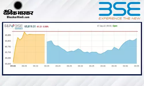 सेंसेक्स 76 अंक नीचे खुला, निफ्टी 19590 के नीचे सेंसेक्स 76 अंक नीचे खुला, निफ्टी 19590 के नीचे