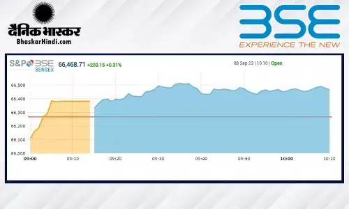 सेंसेक्स 74 अंक ऊपर खुला, निफ्टी 19752 के पार सेंसेक्स 74 अंक ऊपर खुला, निफ्टी 19752 के पार