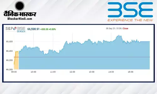 सेंसेक्स 170 अंक चढ़ा, निफ्टी 19,550 के ऊपर