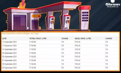 कच्चा तेल 90 डॉलर के पार, जानें पेट्रोल-डीजल की कीमत पर ​क्या हुआ असर