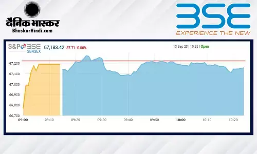 मामूली गिरावट के साथ हुई बाजार की शुरुआत, सेंसेक्स 71 अंक लुढ़का, निफ्टी 19,980 के नीचे मामूली गिरावट के साथ हुई बाजार की शुरुआत, सेंसेक्स 71 अंक लुढ़का, निफ्टी 19,980 के नीचे