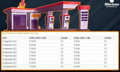 कच्चे तेल कीमतों में आई कमी, जानें क्या हैं पेट्रोल-डीजल के ताजा रेट