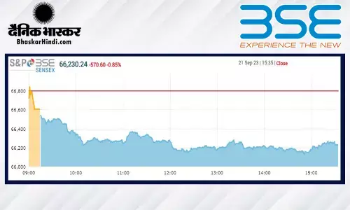 सेंसेक्स 570 अंकों की गिरावट के साथ बंद हुआ, निफ्टी 19,750 अंक से नीचे