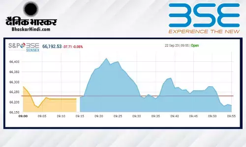सेंसेक्स 18 अंक की मामूली गिरावट के साथ खुला, निफ्टी 19740 के नीचे सेंसेक्स 18 अंक की मामूली गिरावट के साथ खुला, निफ्टी 19740 के नीचे