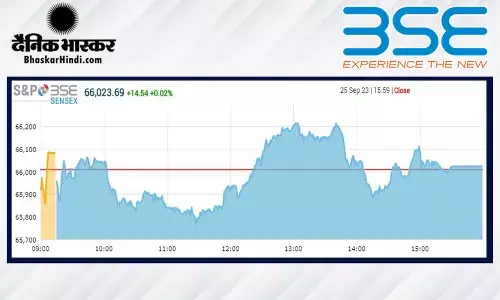 सेंसेक्स 14 अंक फिसला, निफ्टी 19,680 के नीचे बंद हुआ