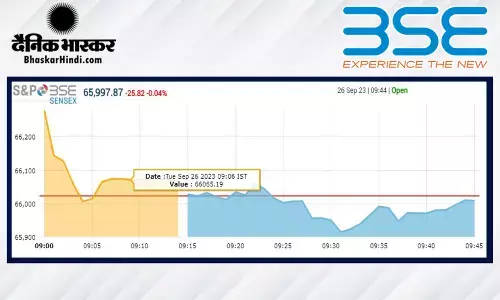 सपाट स्तर पर खुला बाजार, सेंसेक्स महज 7 अंक ऊपर खुला, निफ्टी 19680 के पार सपाट स्तर पर खुला बाजार, सेंसेक्स महज 7 अंक ऊपर खुला, निफ्टी 19680 के पार