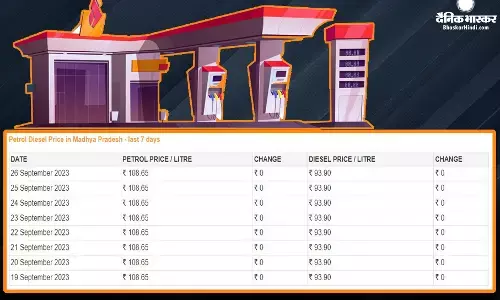 अपडेट हुए पेट्रोल-डीजल के दाम, टैंक फुल कराने से पहले जानें रेट