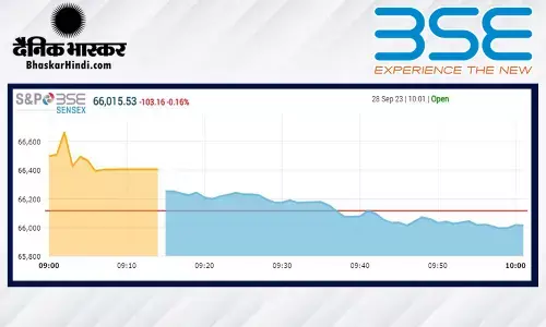 सेंसेक्स 125 अंक की बढ़त के साथ खुला, निफ्टी 19,745 पर सेंसेक्स 125 अंक की बढ़त के साथ खुला, निफ्टी 19,745 पर