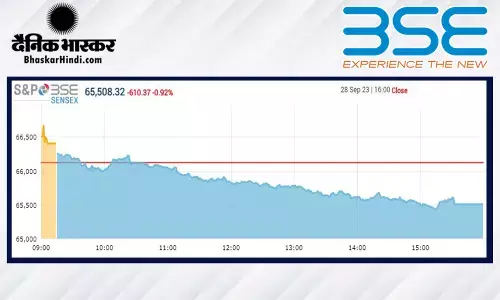 सेंसेक्स 610 अंक लुढ़का, निफ्टी 19,550 के करीब बंद हुआ