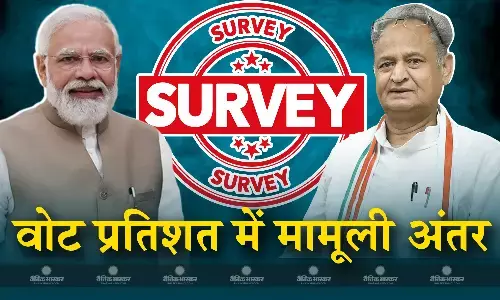 बीजेपी-कांग्रेस में 0.6 फीसदी वोट प्रतिशत का रह गया फासला, जानिए कौन है किस पर भारी? बीजेपी-कांग्रेस में 0.6 फीसदी वोट प्रतिशत का रह गया फासला, जानिए कौन है किस पर भारी?