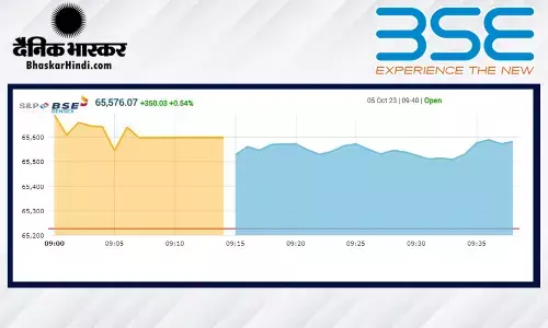 सेंसेक्स 371 अंकों की तेजी के साथ खुला, निफ्टी 19500 के पार