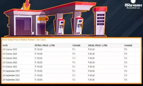 पेट्रोल-डीजल की कीमतों में हुआ बदलाव, जानें आज कितनी चुकाना होगी कीमत