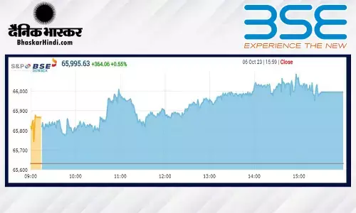 सेंसेक्स 364 बढ़त के साथ बंद हुआ, निफ्टी 19,650 पर