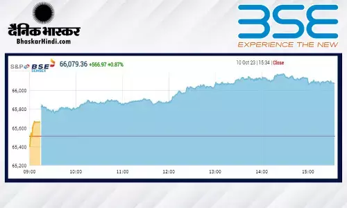 बाजार में बहार, सेंसेक्स 66 हजार के पार, निफ्टी 19,700 के करीब बंद हुआ