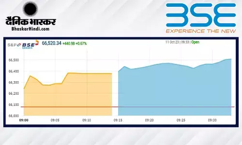 सेंसेक्स में 352 अंकों की तेजी, निफ्टी 19,750 से ऊपर खुला सेंसेक्स में 352 अंकों की तेजी, निफ्टी 19,750 से ऊपर खुला