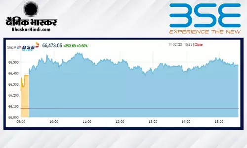 सेंसेक्स 380 अंक ऊपर, निफ्टी 19,800 पर बंद हुआ