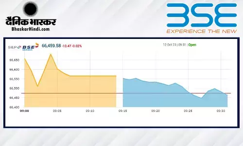 सेंसेक्स में 70 अंक की मामूली बढ़त, निफ्टी 19,800 के आसपास खुला सेंसेक्स में 70 अंक की मामूली बढ़त, निफ्टी 19,800 के आसपास खुला