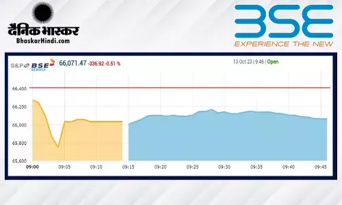 सेंसेक्स में 375 अंकों की गिरावट, निफ्टी 19,650 के आसपास खुला सेंसेक्स में 375 अंकों की गिरावट, निफ्टी 19,650 के आसपास खुला